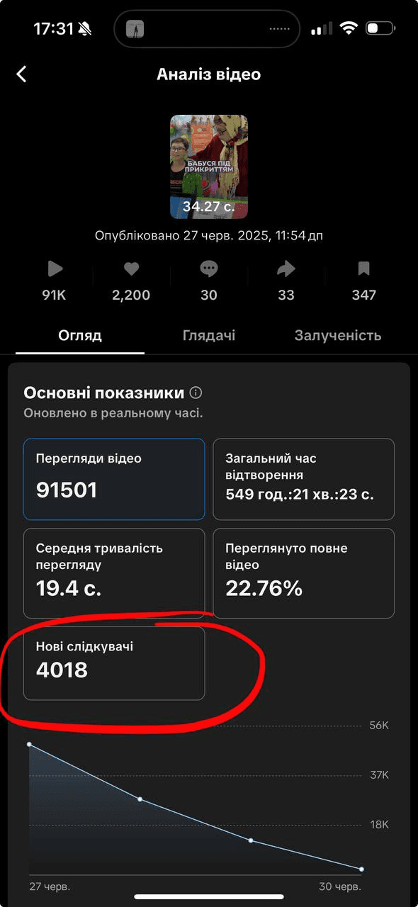 Розважальний центр
